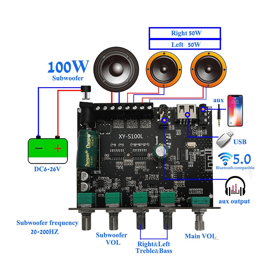 2*50W+100W Power Subwoofer Bluetooth Amplifier Board Sound Class D Home Theater Audio Stereo Equalizer AUX Amp